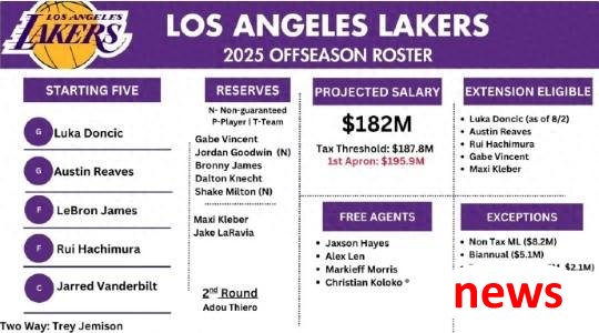 Lakers khó khăn như thế nào tr